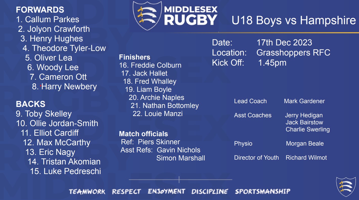 Middlesex Rugby : Middlesex U18 Boys play Hampshire at Grasshoppers RFC ...